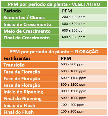 Sistema Supreme Grower