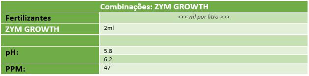 Sistema Supreme Grower